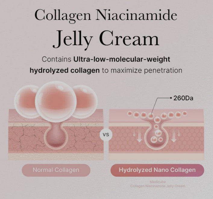 KOEC Crème en gelée au collagène et à la niacinamide